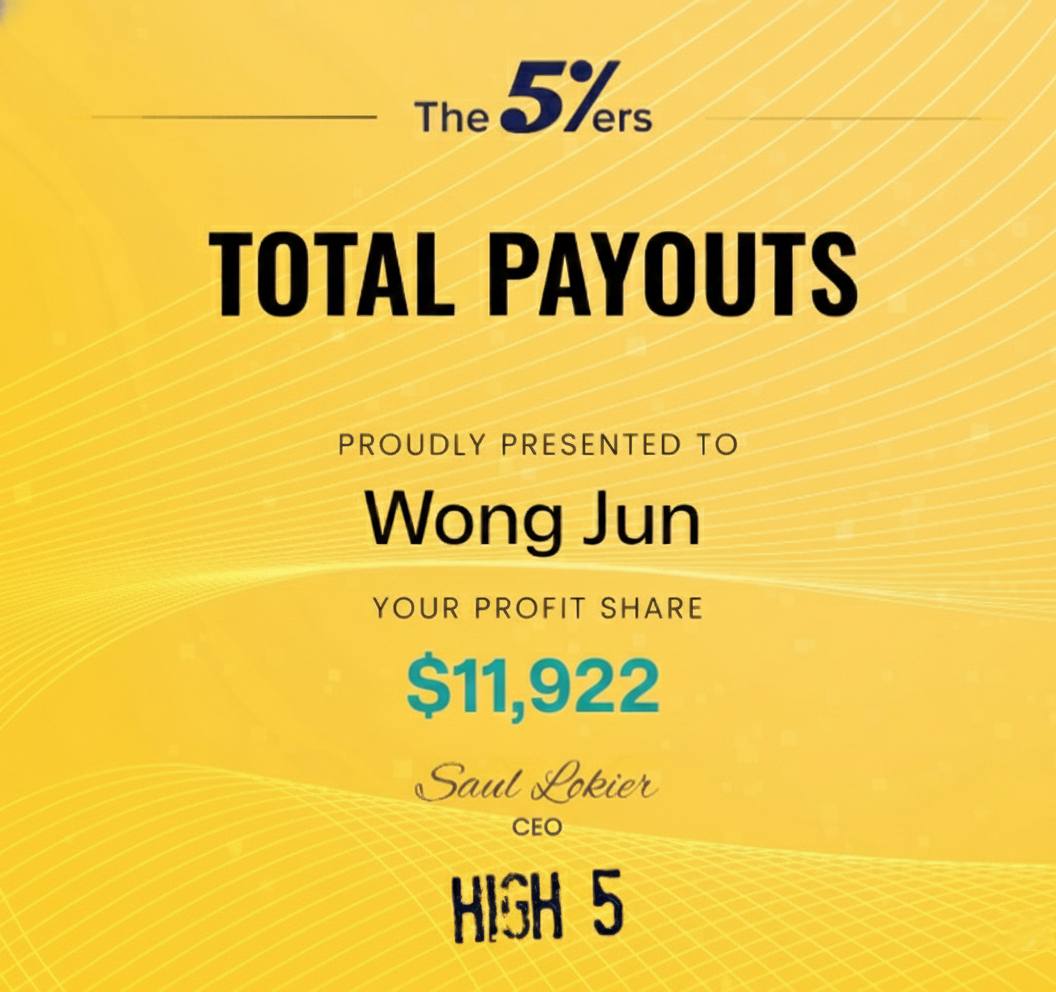 The 5%ers — Total Payouts